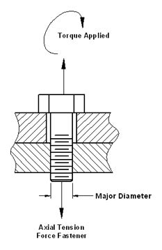 kbolt load|Bolt Torque Calculator .